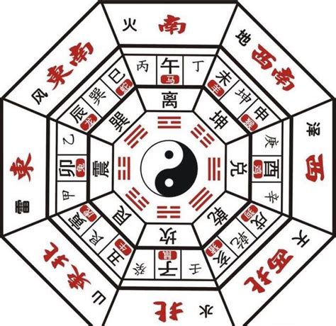 五行八卦阵|八卦（中国古人认识世界时对事物的归类）